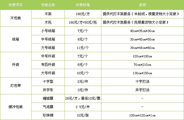 尚义县到牟平物流专线
