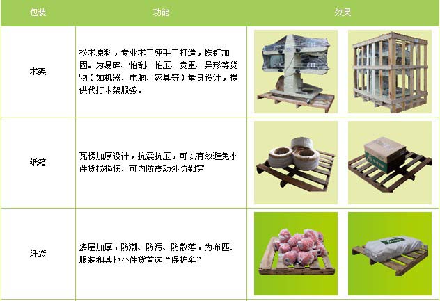 尚义县到牟平物流专线